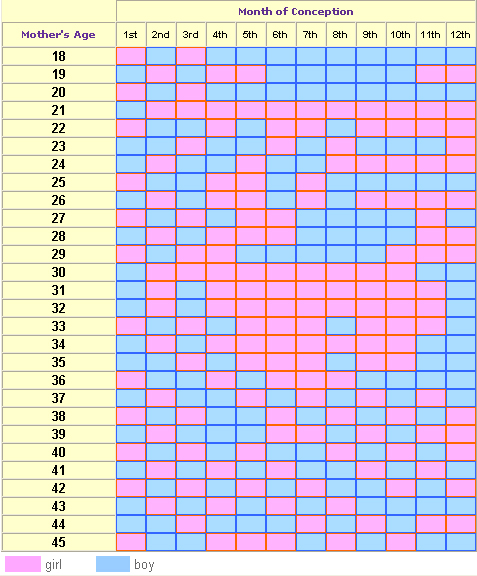 determining sex of baby chinese chart determining sex of baby chinese chart